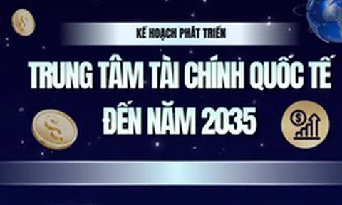Infographics: Kế hoạch phát triển Trung tâm Tài chính quốc tế tại Việt Nam đến năm 2035