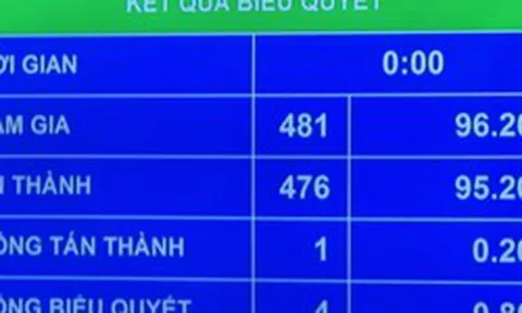 Tách Dự án điện hạt nhân Ninh Thuận thành 3 dự án độc lập