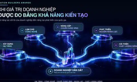 Thương hiệu Việt lan tỏa bản sắc của năm: Hạng mục mới tôn vinh những cái tên mang văn hóa Việt vào đời sống hiện đại