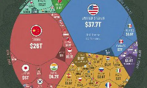 GDP Việt Nam sẽ đứng thứ bao nhiêu thế giới vào năm 2030? Mỹ, Trung Quốc, Nga, Nhật Bản, Ấn Độ... thì sao?