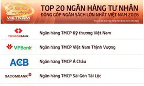 SACOMBANK lọt Top 4 ngân hàng tư nhân nộp ngân sách lớn nhất Việt Nam