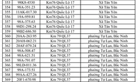 Công an đề nghị 386 chủ xe vi phạm có biển số sau nhanh chóng nộp phạt nguội theo Nghị định 168