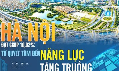 Hà Nội đạt GRDP 10,02%: Từ quyết tâm đến năng lực tăng trưởng