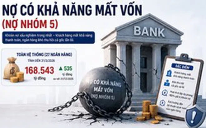 Các ngân hàng có hơn 168.000 tỷ nợ có khả năng mất vốn: Lần đầu tiên xuất hiện nhà băng nắm trên 30.000 tỷ đồng nợ nhóm 5